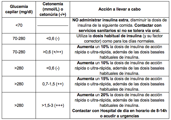 pacientes-con-diabetes-tipo-1-hospital-universitari-general-de